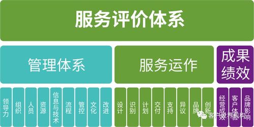 基于服務(wù)能力模型的服務(wù)評(píng)價(jià)體系在數(shù)字文化創(chuàng)意內(nèi)容應(yīng)用服務(wù)中的應(yīng)用